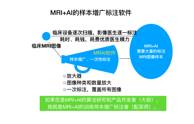 MRI+AIѵ��������⼴�ͱ�ע�������