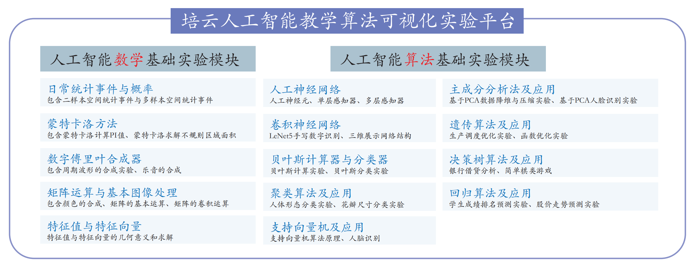 �˹�������ѧ�������㷨���ӻ�ʵ��ƽ̨